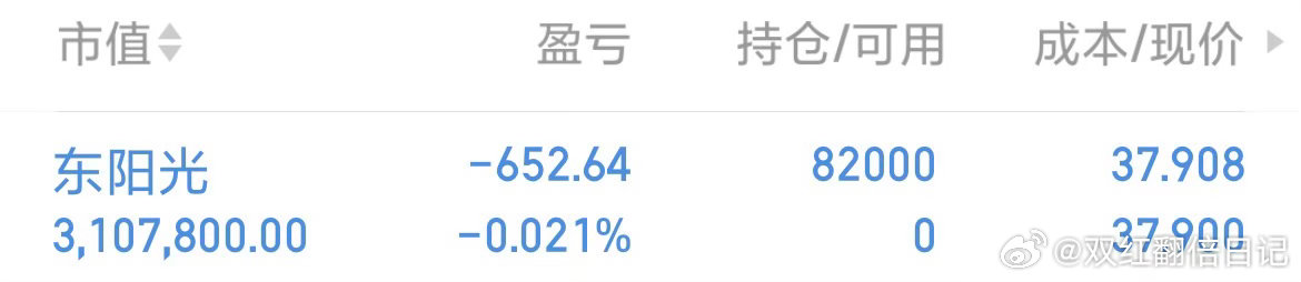 继续潜伏新仓东阳光 sh600673[股票] 