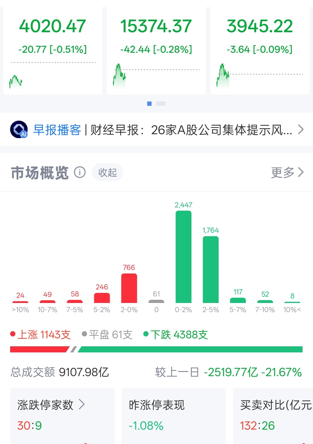 半导体强悍！ 今日看盘