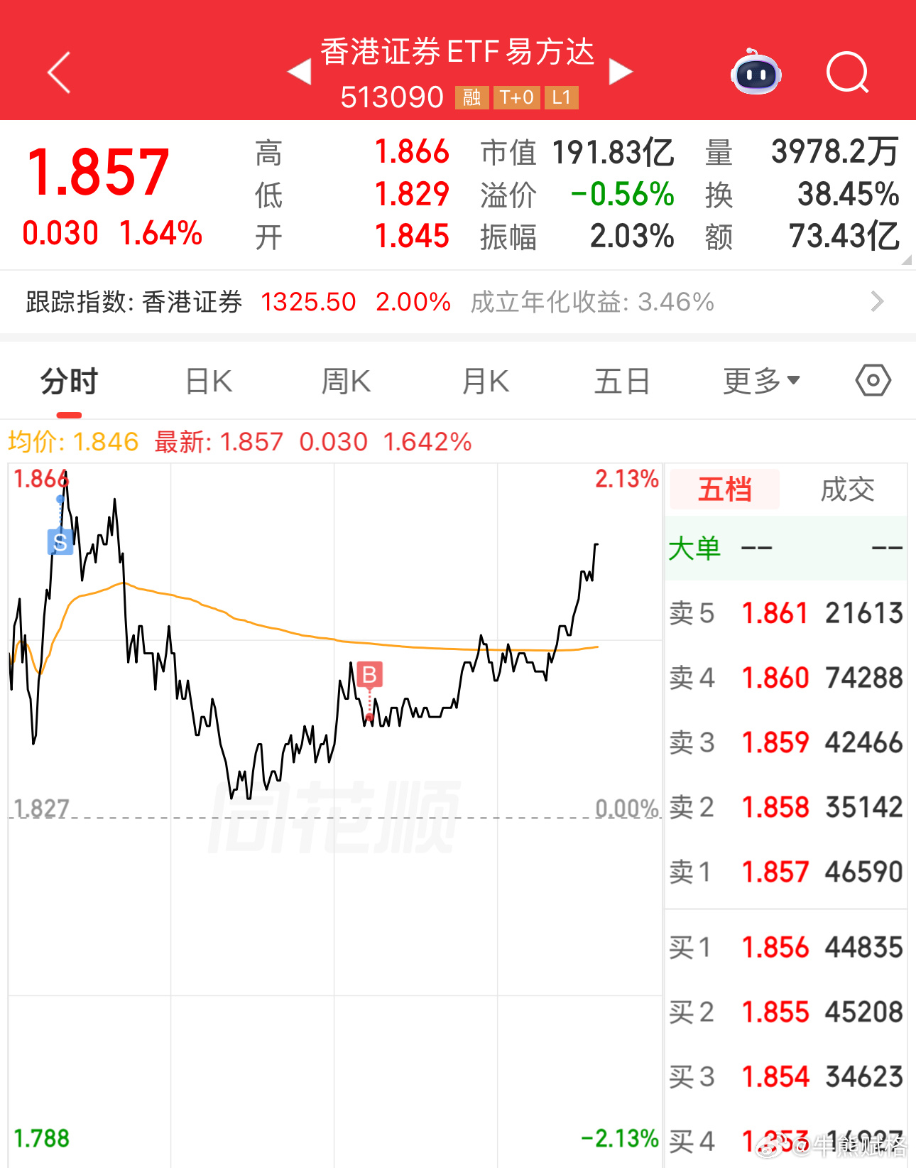 基金港股