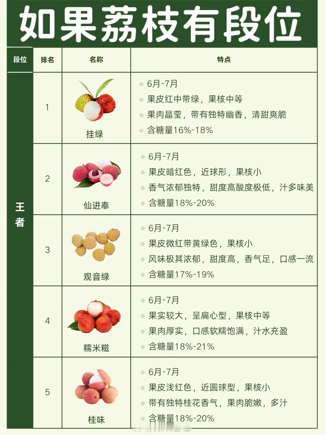 一棵荔枝树上竟结出30种荔枝 今年据说是荔枝大年，不仅产量丰收，而且各个品种也都