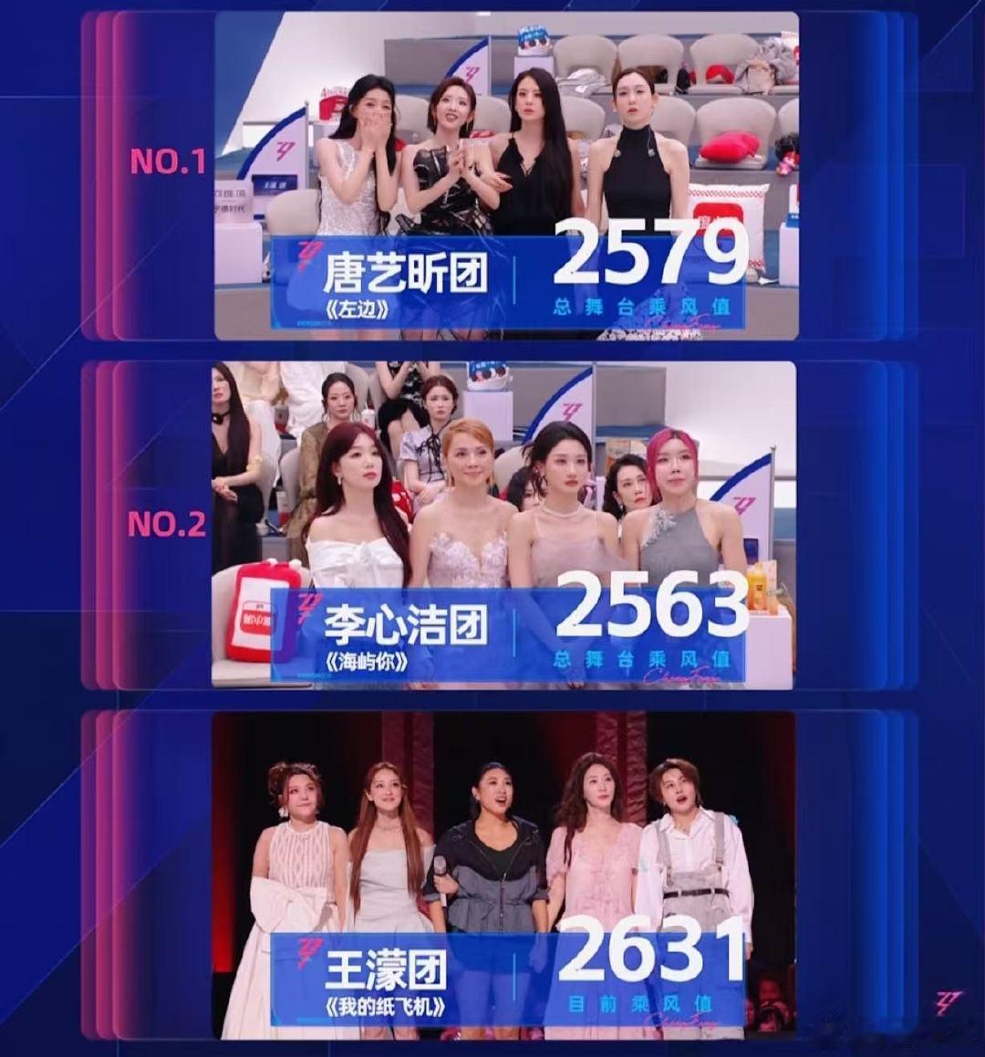 浪姐团内合作秀排名何宣林安全曾沛慈团pk安崎团一众舞台百花齐放，创意十足且实力出