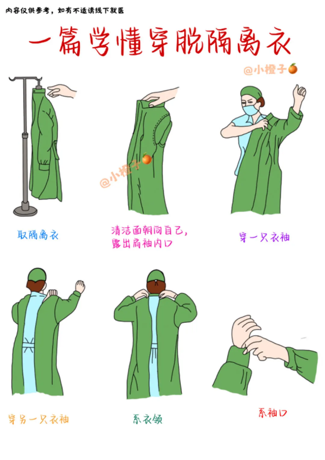 📖一篇学懂穿脱隔离衣✅