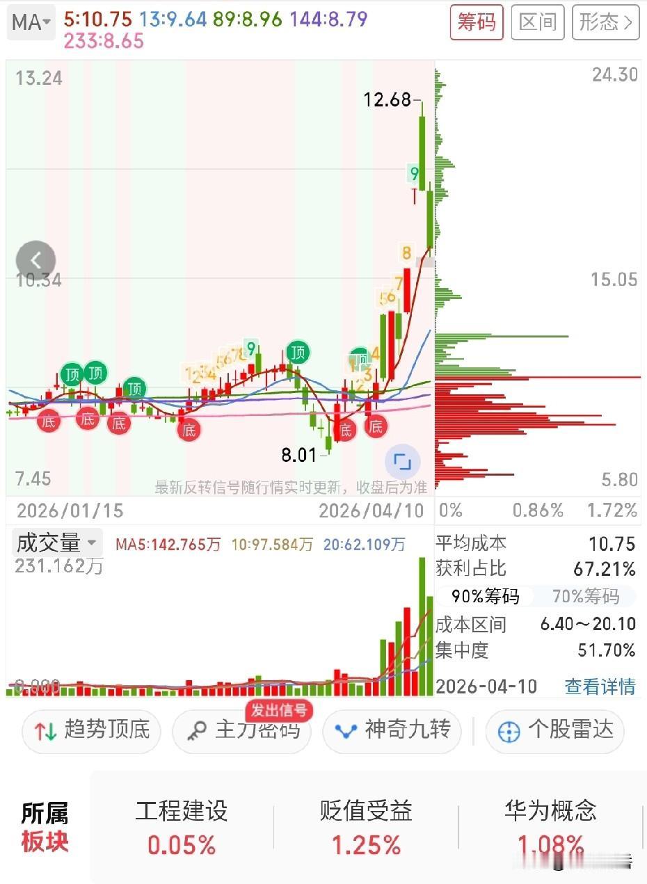 嘴上喊着停火和谈，手里却把F‑35、F‑15悉数压向霍尔木兹——这就是盎格鲁撒克