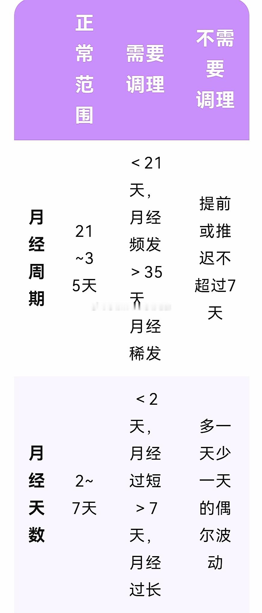 #为什么月经会延后#那导致月经推迟的原因是什么？一、怀 孕二、压 力 太 大三、