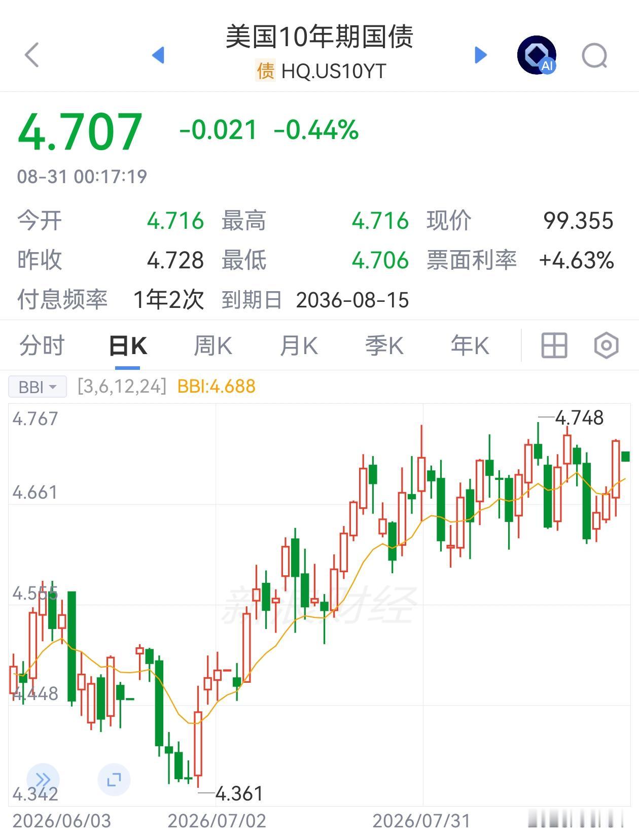 美国这个点还敢炸伊朗，我真是佩服他们的勇气。上周美国的财政部长贝嫂子为了把美债收