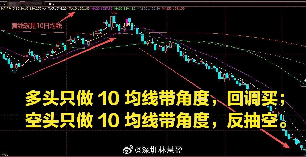 一年稳抓 10 倍思路：死盯 10 日均线，只做一种形态炒股想做大收益，其实不用