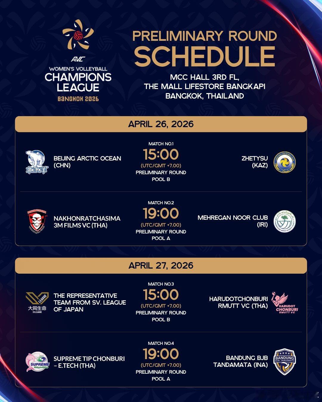 国际排坛动态 本年度女排亚冠调整厚的赛程对阵，东道主泰国派出联赛前三名出战，中国