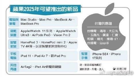已婚已育后我决定过年谁家也不回 图里看到新iPad Pro，我就知道 苹果202