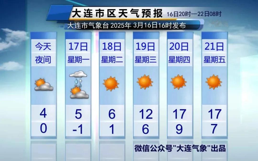 大连天气及时报！
只说重点：
1、明天有雨夹雪或小雪，主要降水时段在下午至傍晚。