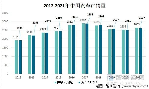 经常有人说：“汽车怎么能跟手机一样呢？一辆汽车至少要四五年才会换，你们现在胡扯，