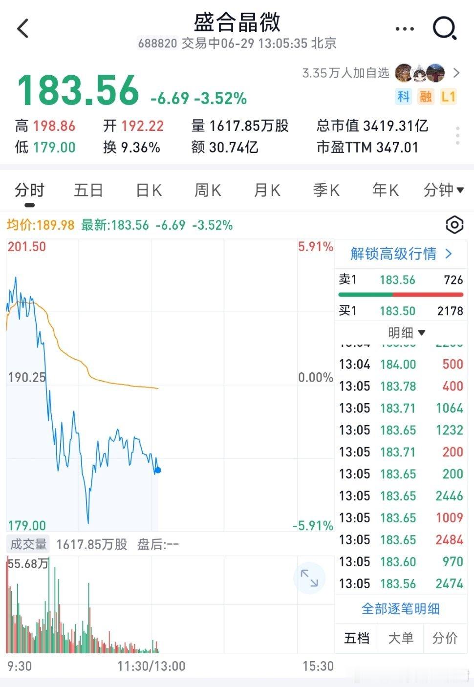 重要通知，盛合晶微我建仓了，收到的家人们点赞转发刷起来在去操作 