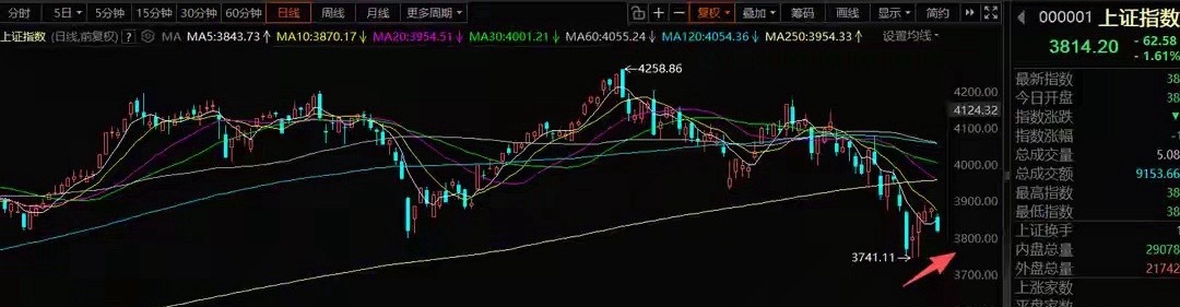 7月25号A股策略：明天终于迎来主角上场，资金会重新选择方向了一、我的思路周五全