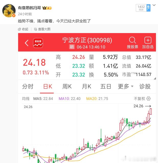 看图说话，昨天狙击的宁波方正又是一根大阳线，直接来到新高，就问大家牛不牛？趋势的