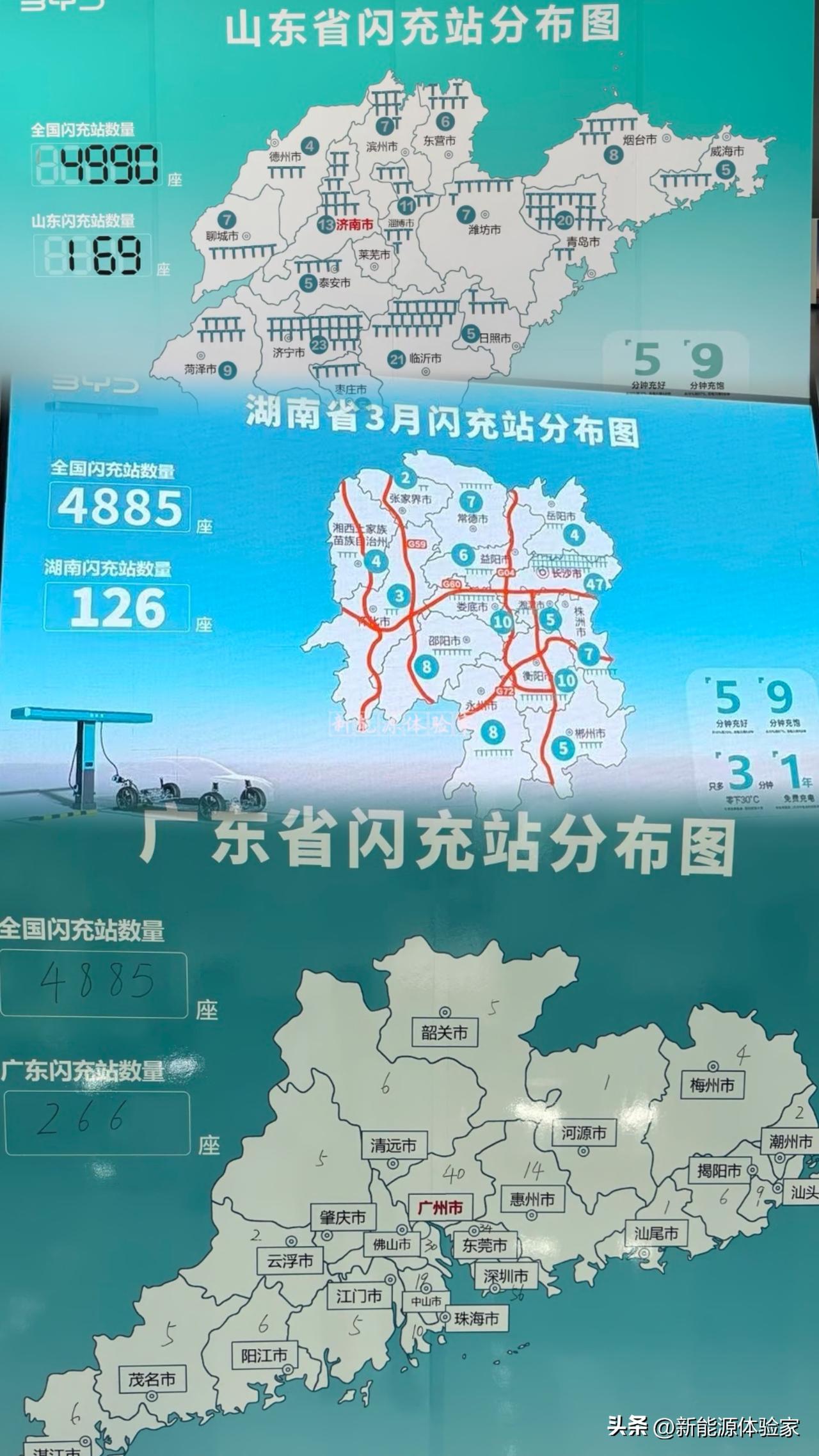 山东169座、湖南126座、广东266座。。。
这是给全国的比亚迪车主铺了一张「