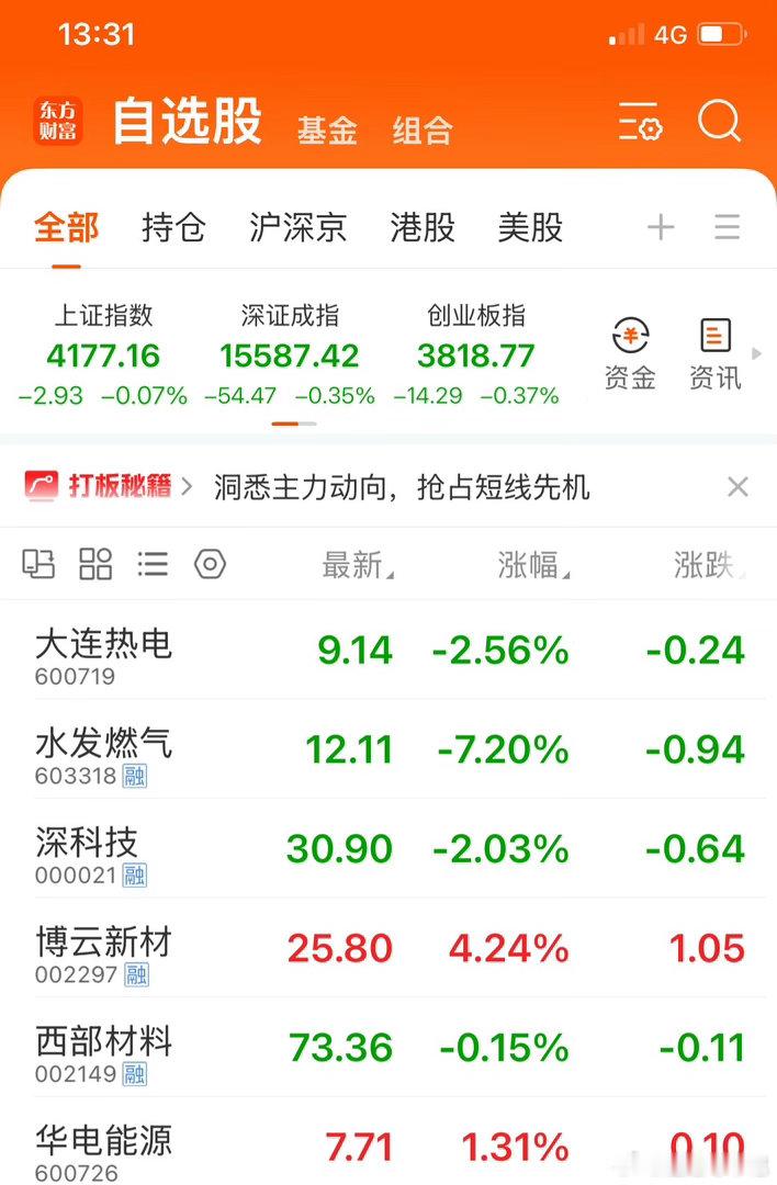 这6支票，是目前咱们手上在盯的，怎么操作我基本都讲过了。还有什么疑问或者拿不准的