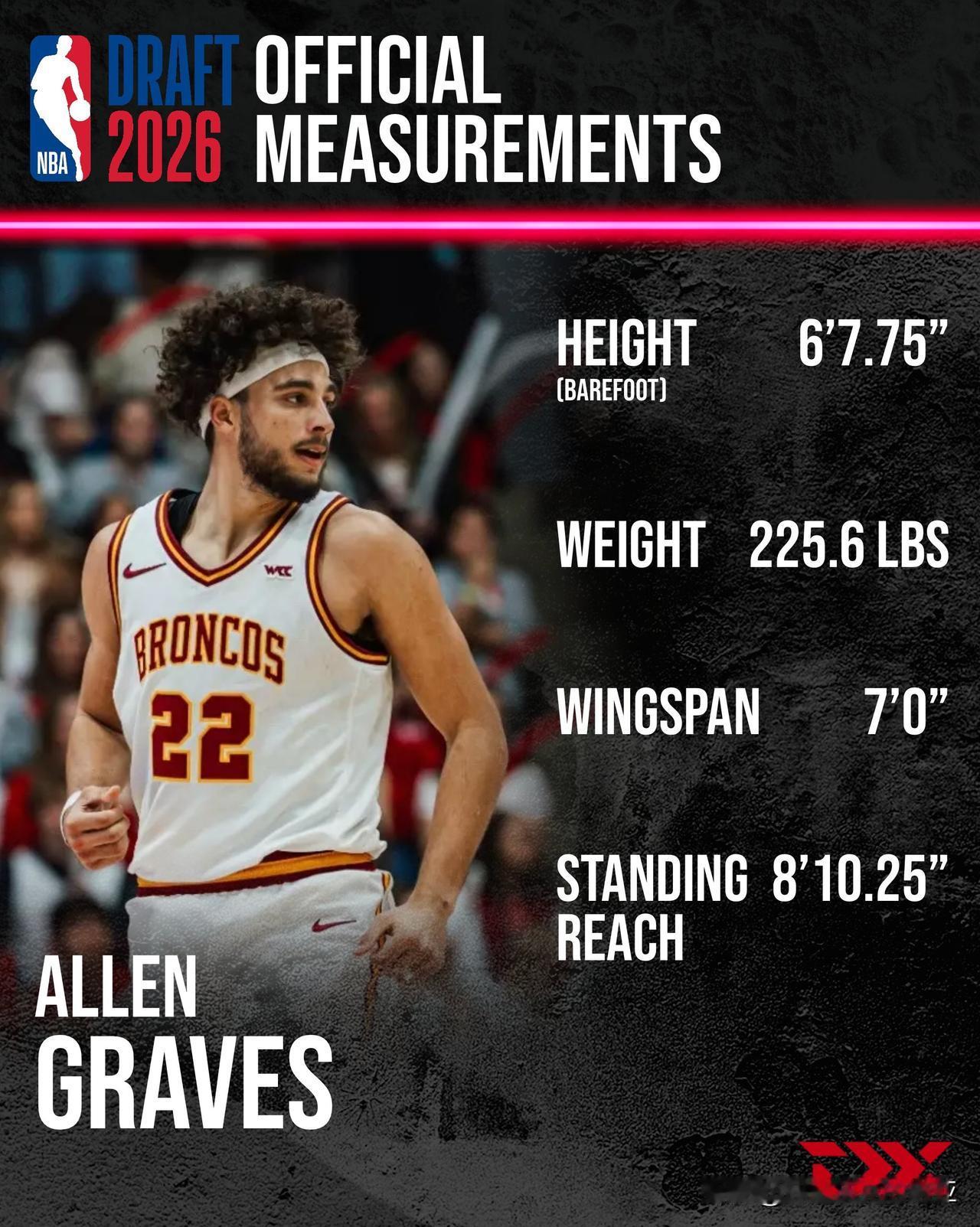 圣克拉拉Santa Clara前锋Allen Graves表示，目前和他有过深入