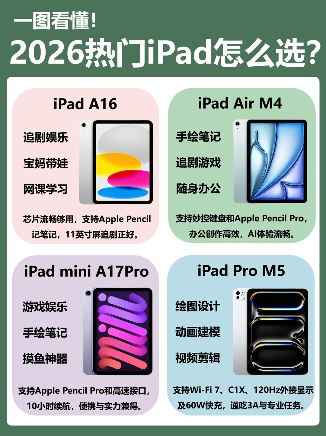iPad热门机型怎么选❓一张图直接抄作业❗