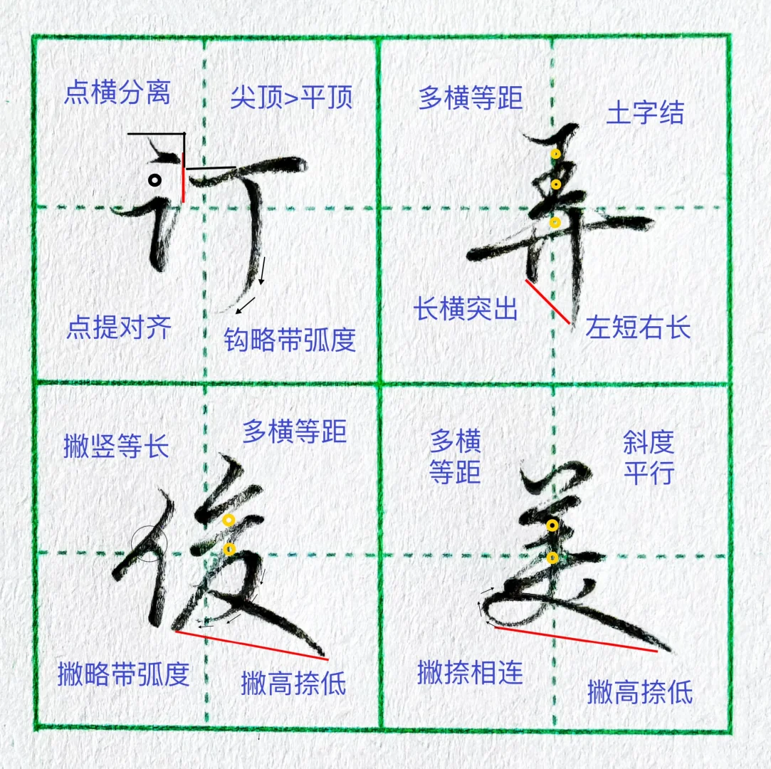 硬笔行楷|高频常用字‼️‼️