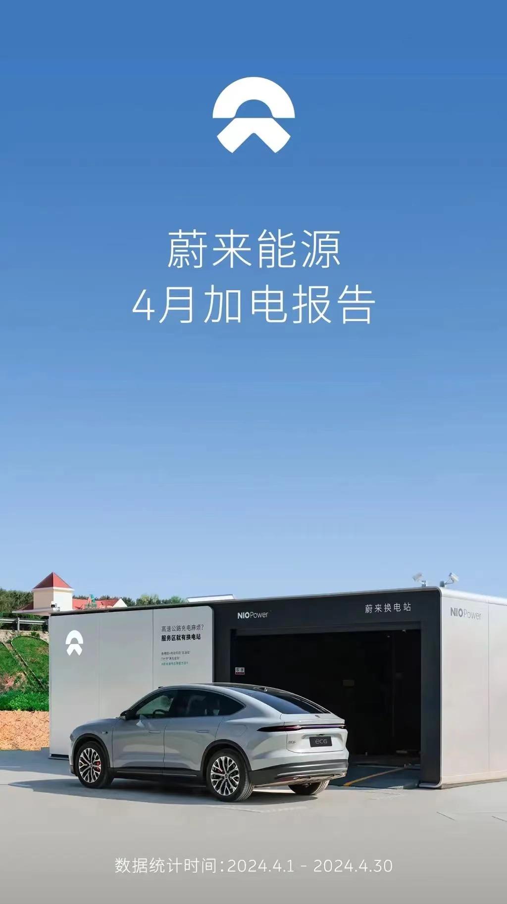 #蔚来能源发布4月加电报告，新增换电站14座#
日前，蔚来能源发布4月加电报告。