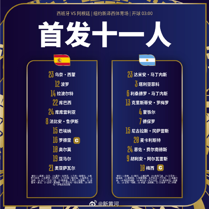 【你支持谁？#西班牙与阿根廷历史交锋战绩# 】#西班牙vs阿根廷# 世界杯决赛，