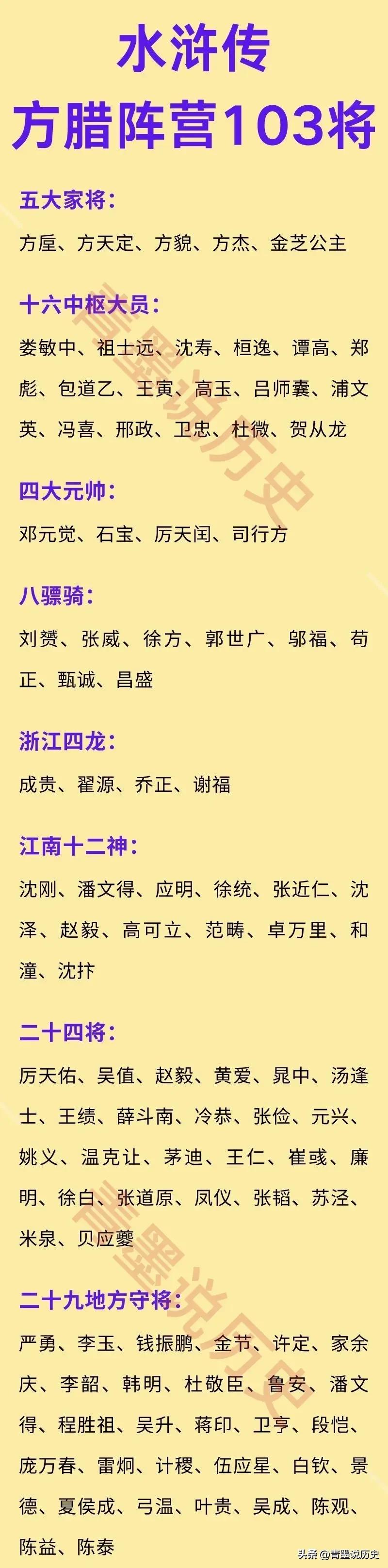水浒方腊阵营103将一览！

和梁山这种松散势力相比，方腊阵营更明显更正规化，更