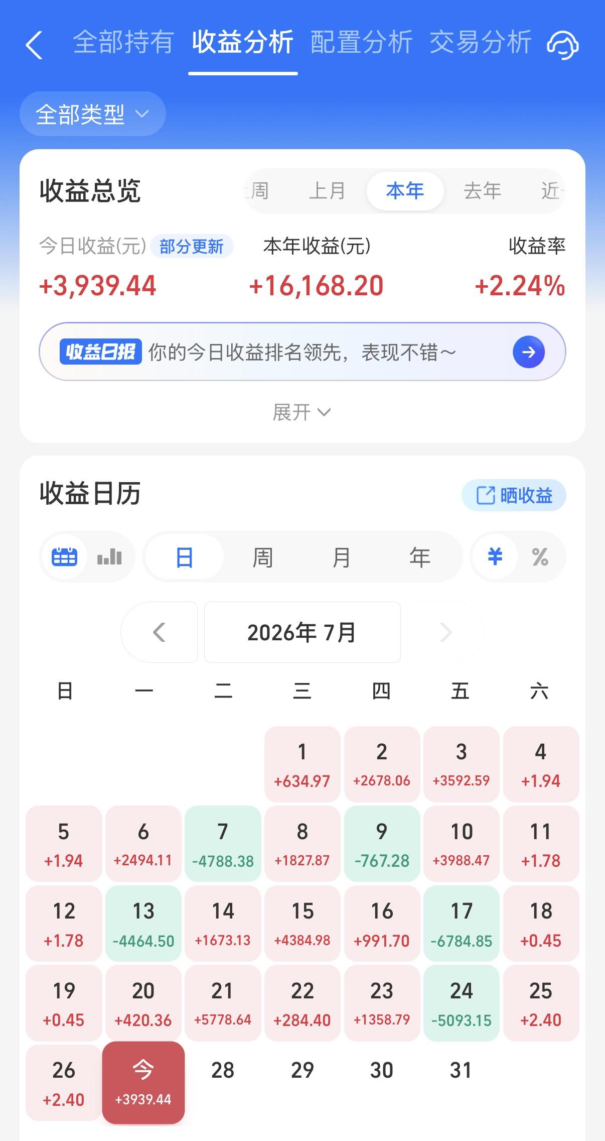 我总觉得长鑫上市会影响市场，但实际并没有那么悲观，这或许正是“买在分歧，卖在一致
