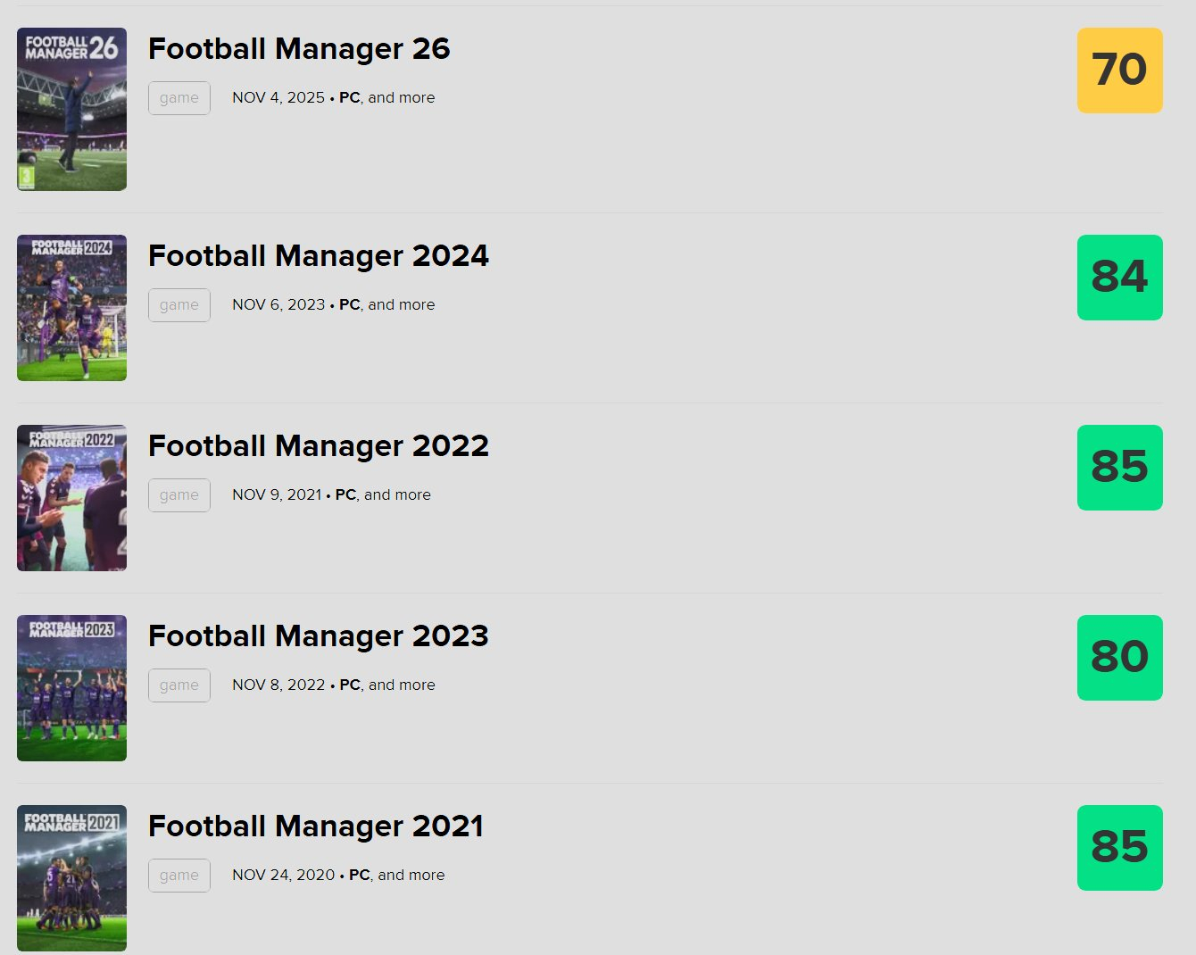 足球经理26的早期评分为70，远低于之前的作品。 ​​​