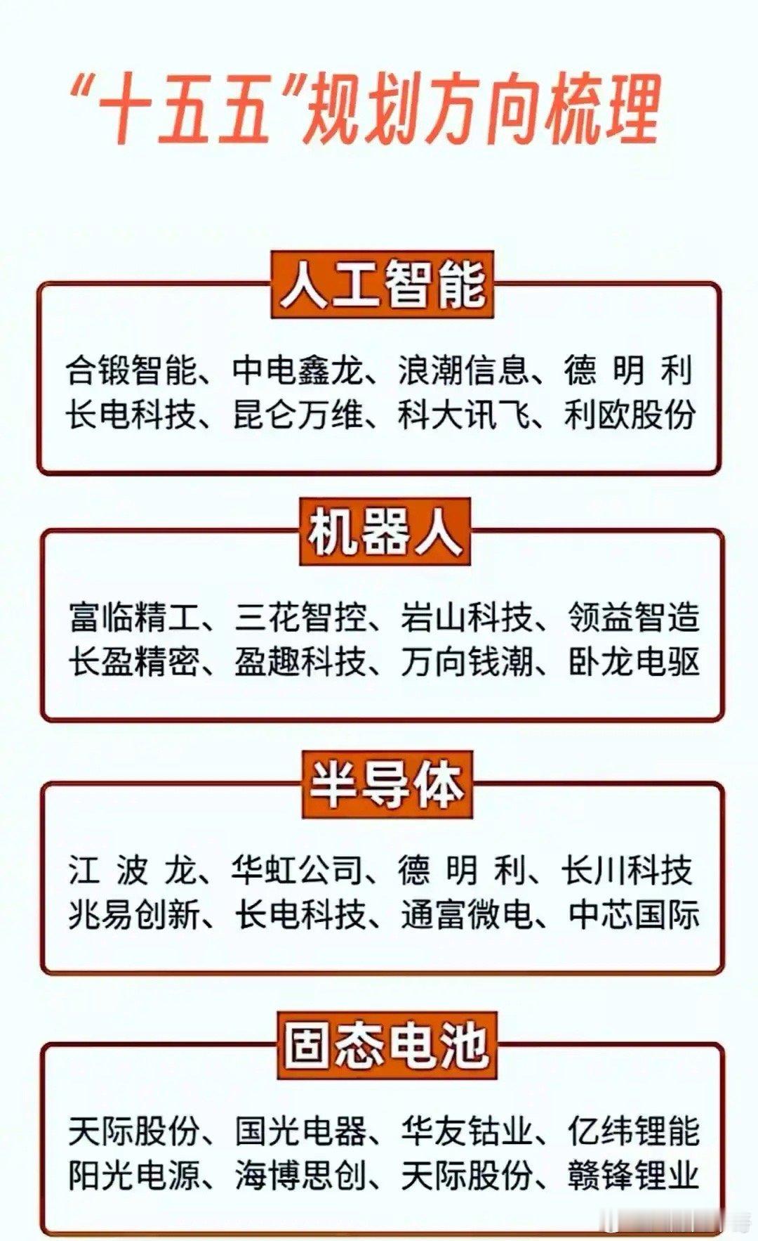 “十五五”方向     其实，“十五五”方向基本是名牌，那就是社会未来发展的科技