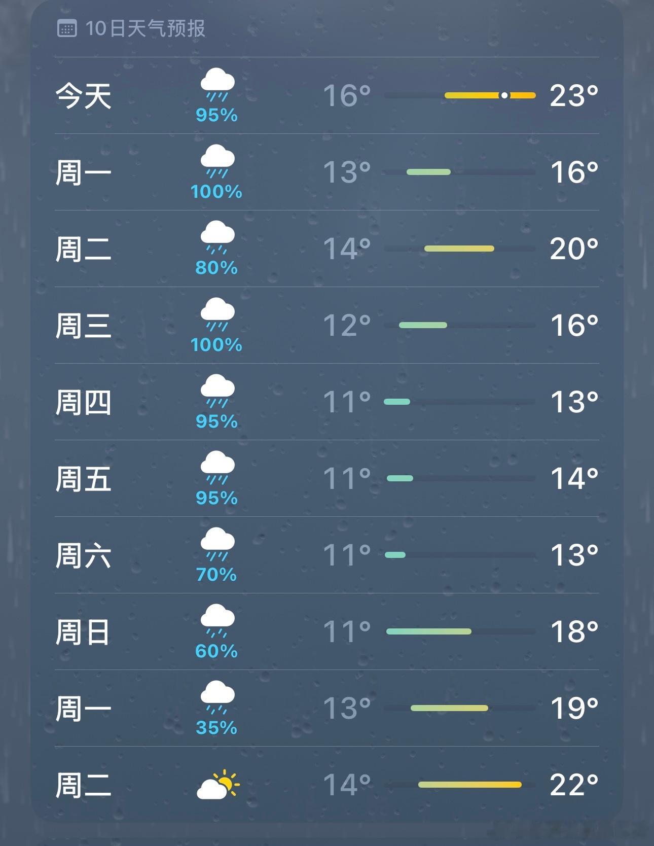 你们那呢？[并不简单] ​​​