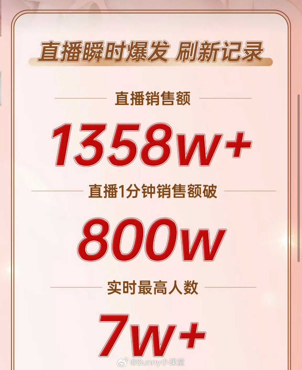 大虐！拉芳官宣鞠婧祎为全球品牌代言人，谁还记得7.0邱鼎杰、黄星直播带货刷新纪录