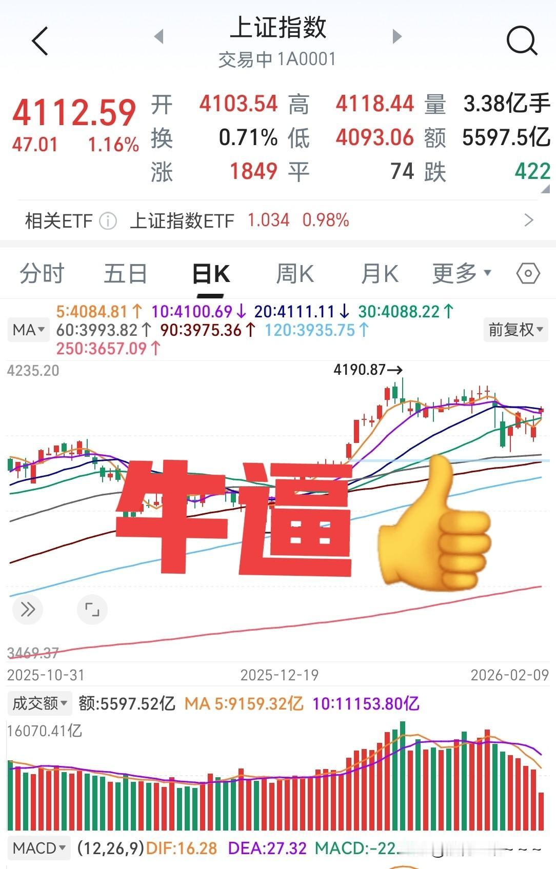 牛啊牛！太强了，走的太强了！
转过来转过去还是英伟达概念强，厂还是认可CPO啊，