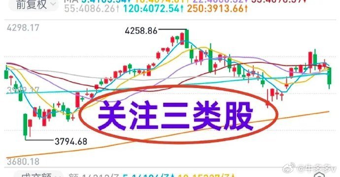 A股：大盘短期不过于看空，中线保持谨慎。多空双方需要重新找到平衡点，预计本周市场