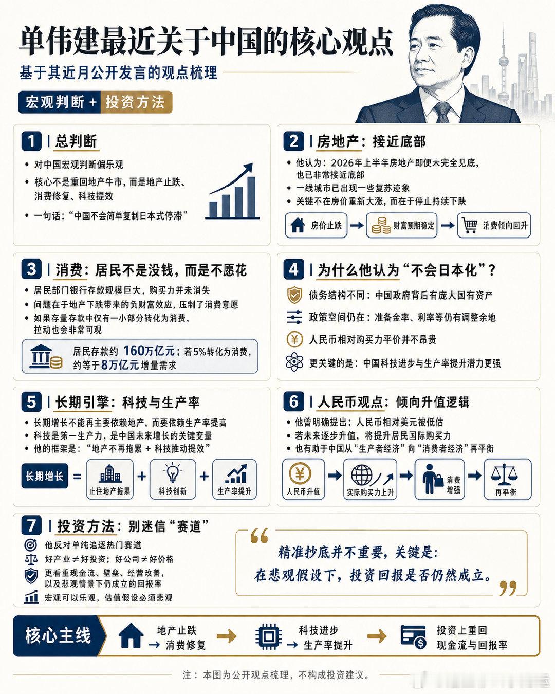 单伟建最近有几次公开演讲，我整理了一下观点，在这个AI狂热潮之中，还是很值得看。