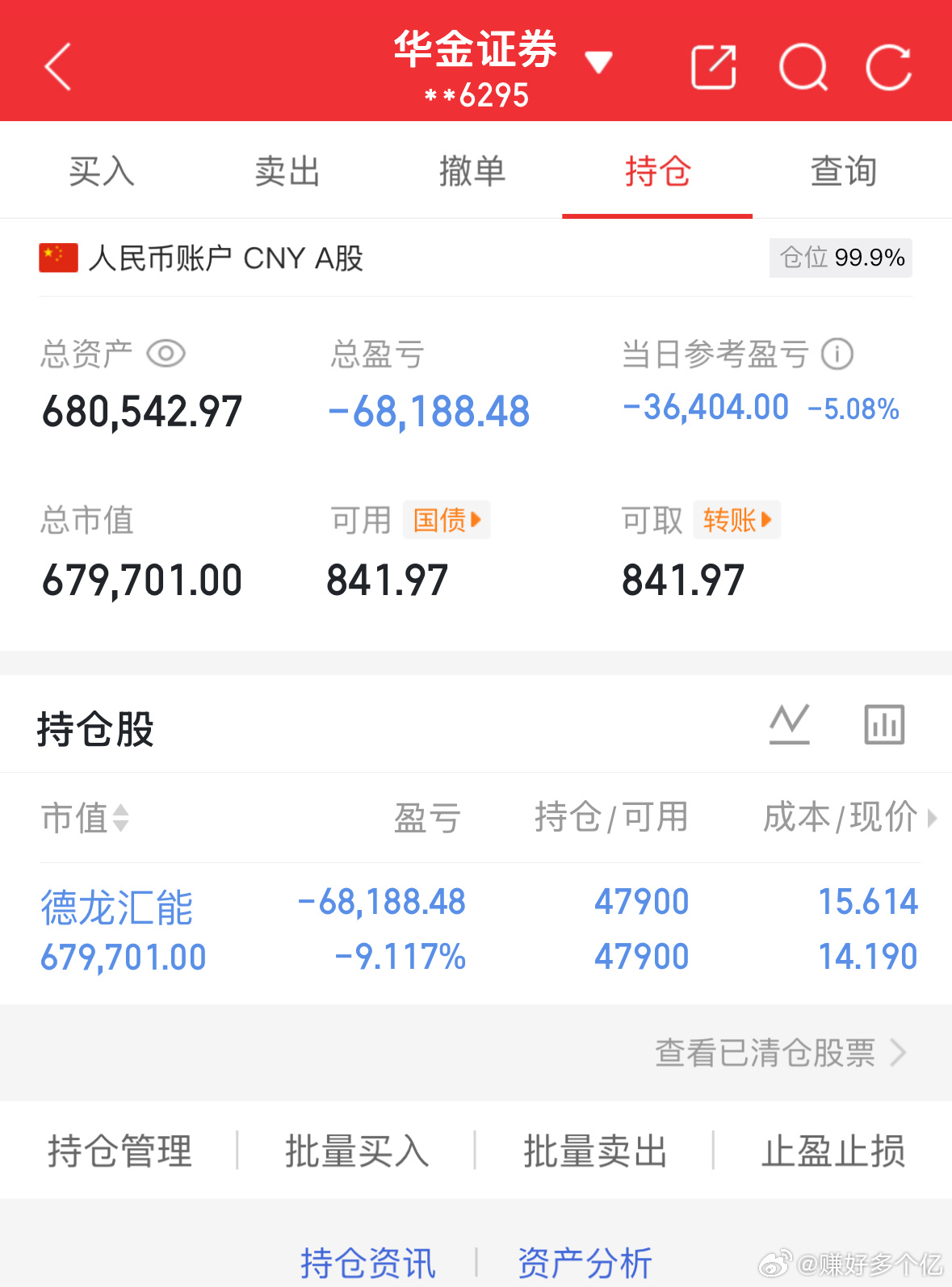3.9记录炒股第102天（初始50万）总资产：680542当日参考盈亏：-364