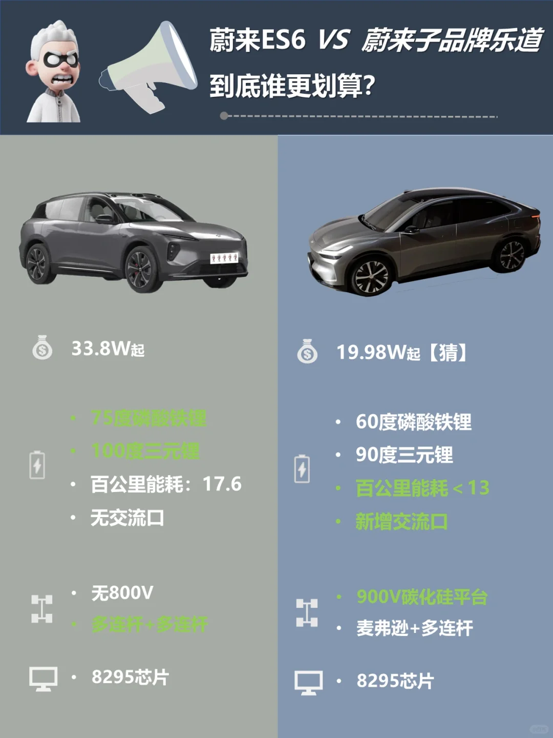 ✅蔚来子品牌要来了？和蔚来自己比怎么样🚘