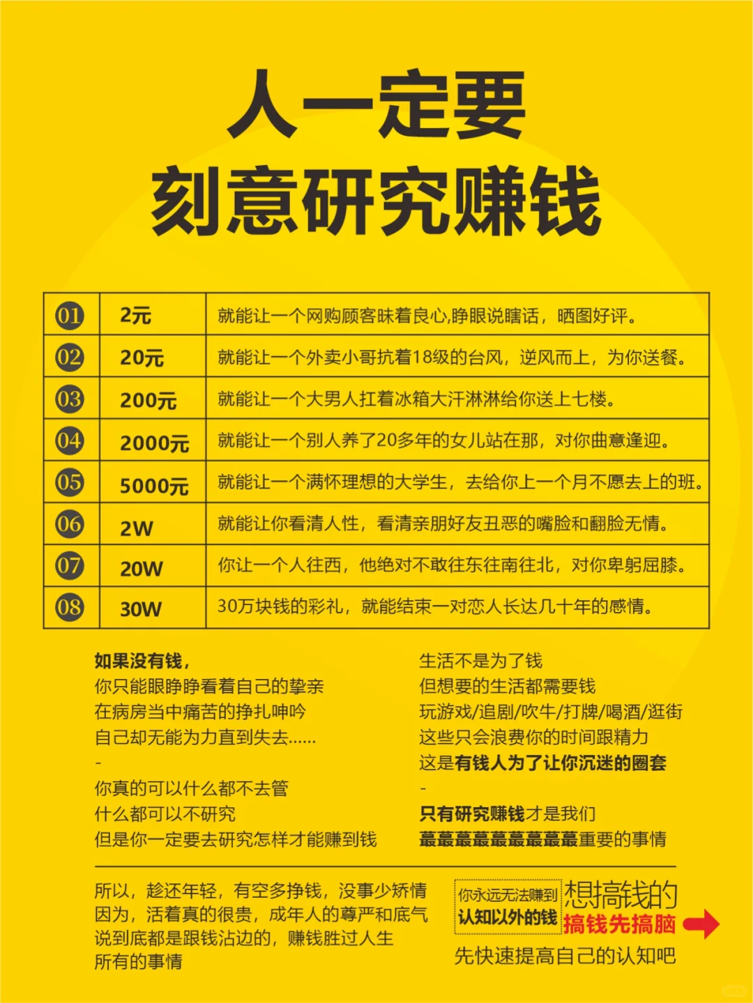 人一定要刻意研究赚钱