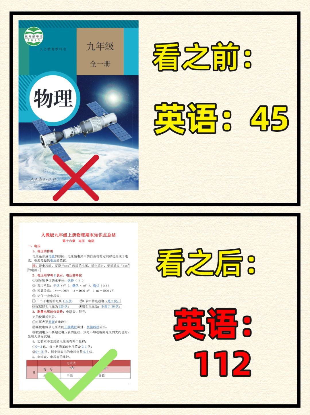 初三九年级上册物理期末考点填空💯