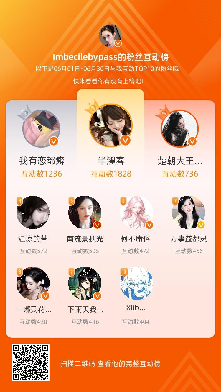 等，你们是我本月排名TOP10的粉丝，感谢你们的陪伴与支持，期望一直都有你们的相