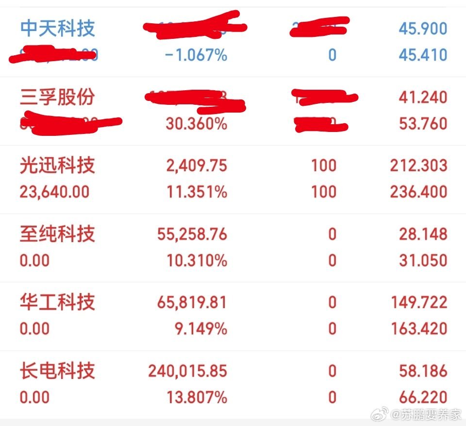 5.20收盘，记录一下今天操作：出局：华工科技，至纯科技，长电科技至纯卖飞，长电