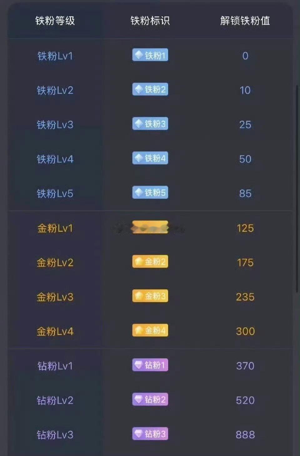 集合开始养铁了！把今天的贴子都点赞评论一下在线的兄弟姐妹们评论区来一波888看看