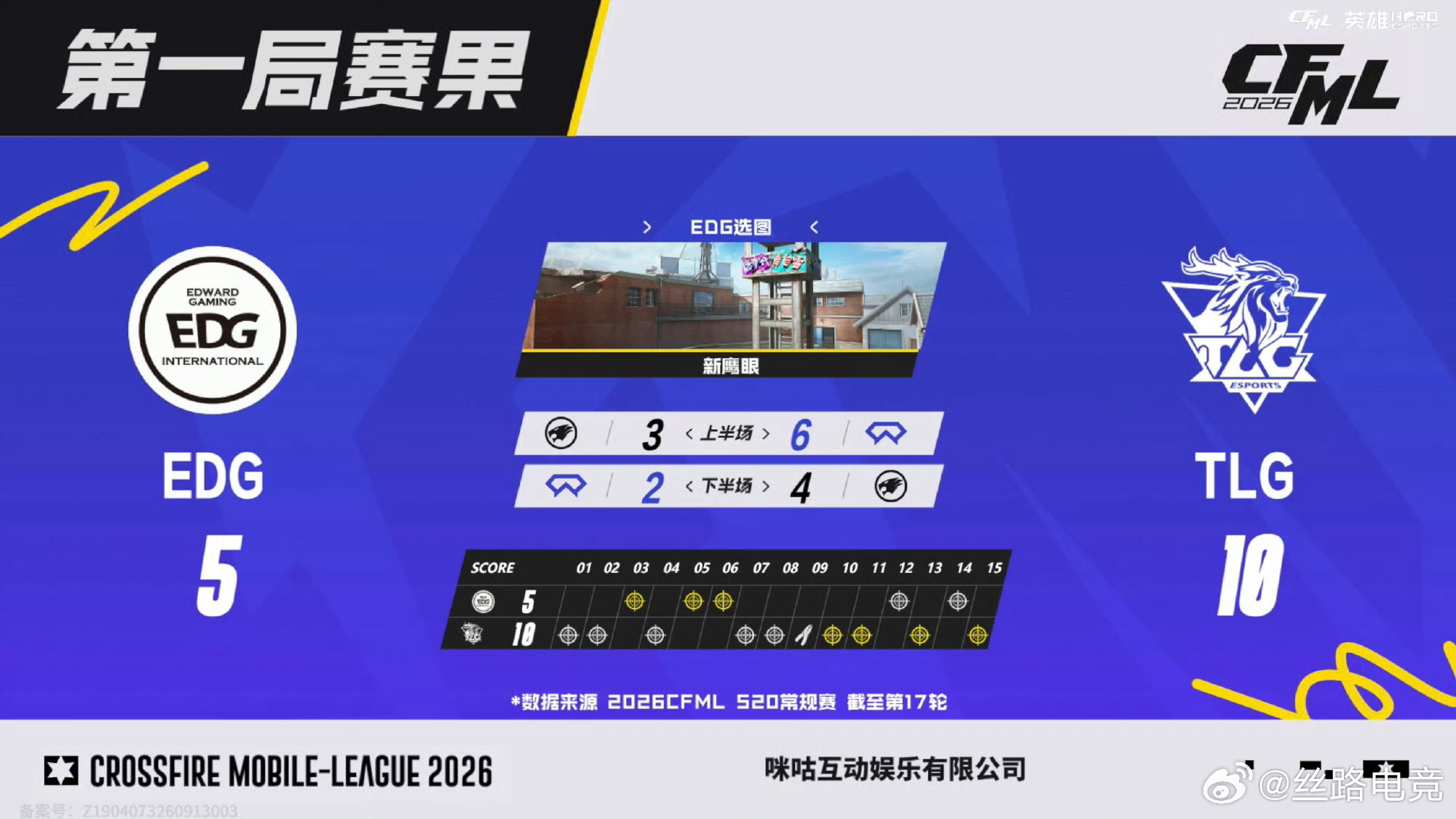 EDG对阵TLG【第一小局MVP】⭐EDG 0:1 TLG⭐恭喜TLG以10:5