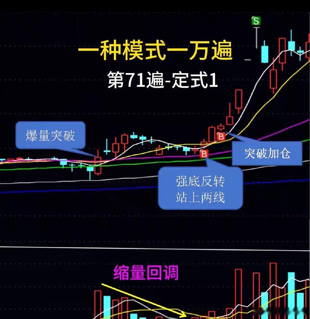 图示股票的卖点很准确，难得有人在涨停板上还卖得这么清晰。图示股票操作逻辑很清晰，