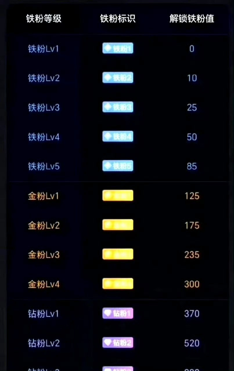 兄弟们！出来养铁啦！养铁了！点赞评论互动一下，看看你铁粉几级了？铁粉才可进圈交流