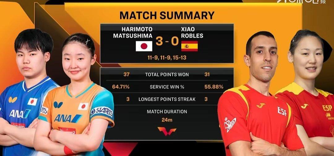 松岛辉空张本美和赢下揭幕战 WTT香港总决赛正式拉开帷幕乒乓球 WTT香港总决赛