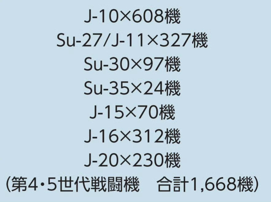小日子最新的<防卫白皮书>出来了，其中对东大战斗机数量的描述恐惧到了极点 [偷笑