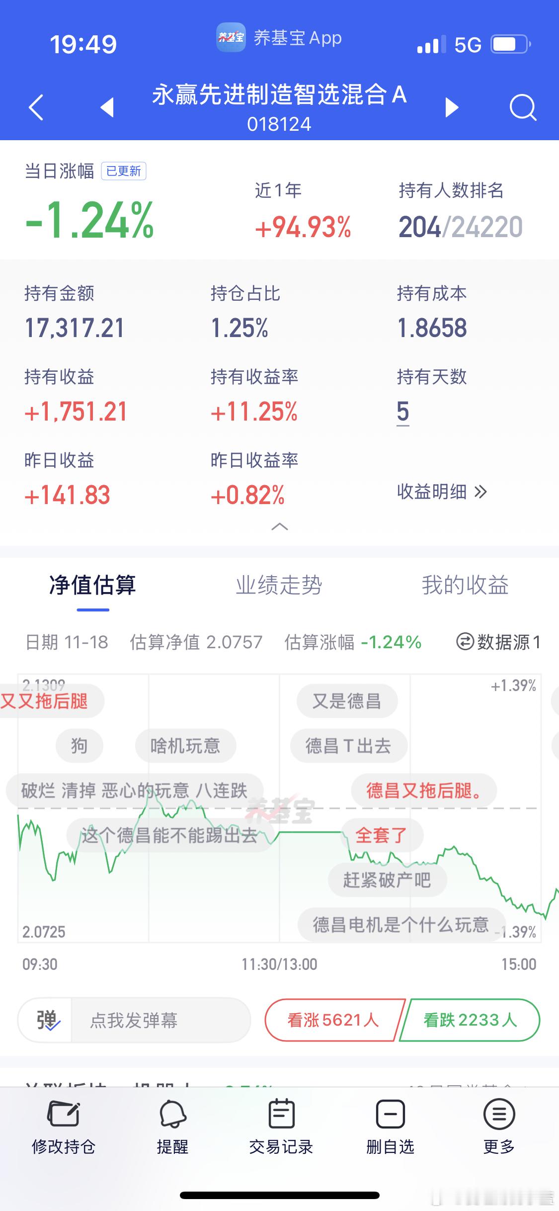 机器人跌1.24已经跌到比我卖出机器人追创新药那会还要低了。 