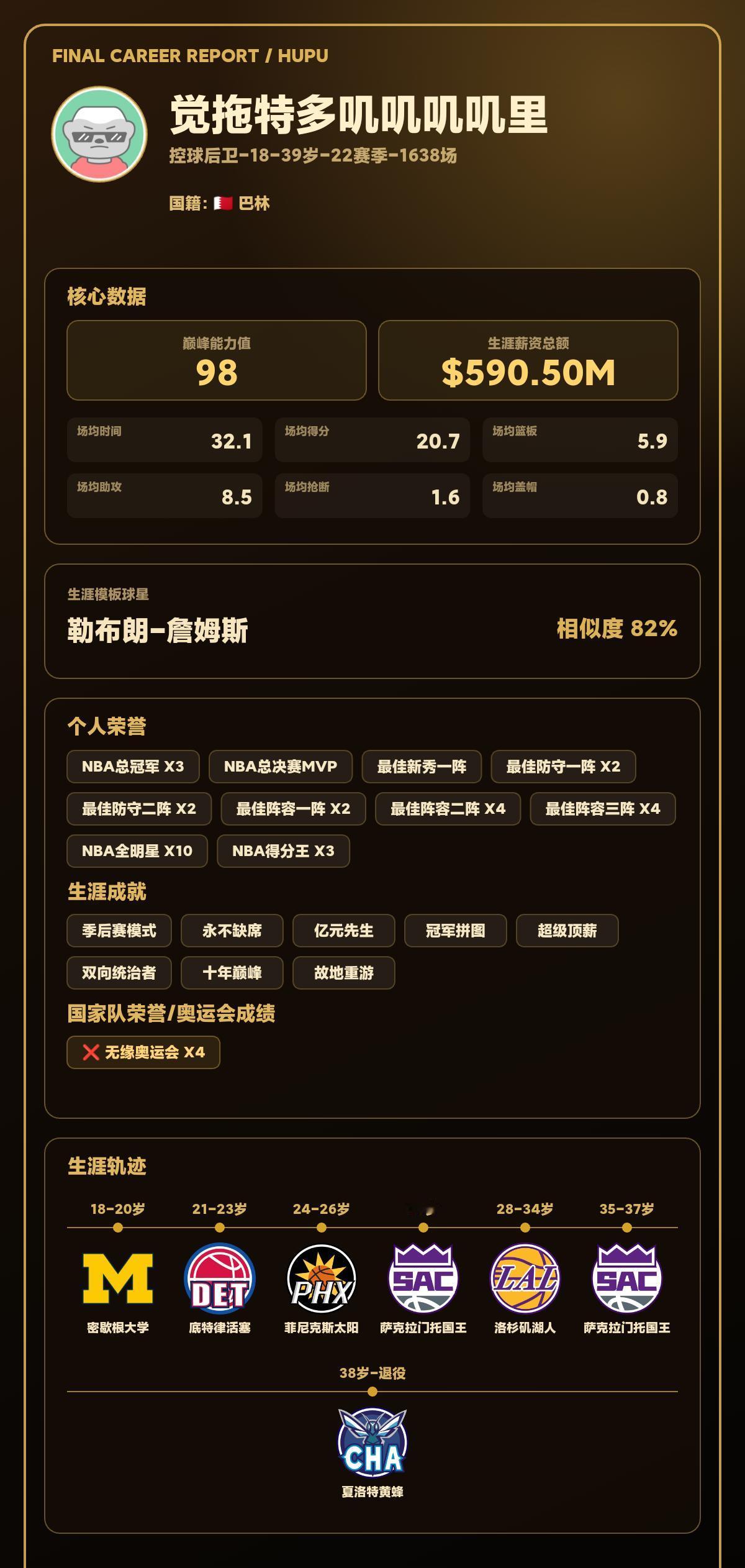 我的篮球生涯巅峰能力值：98，模板：勒布朗-詹姆斯
我的篮球生涯结果出炉了！ 【