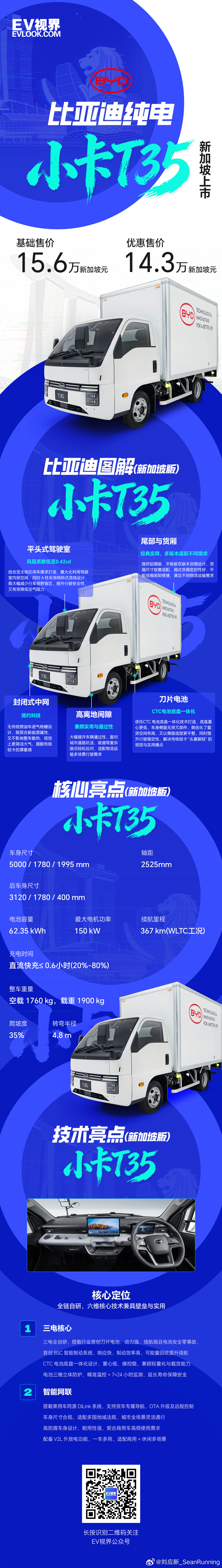 14.3 万新币起，比亚迪 T35 纯电小卡新加坡正式开售！刀片电池 + CTC