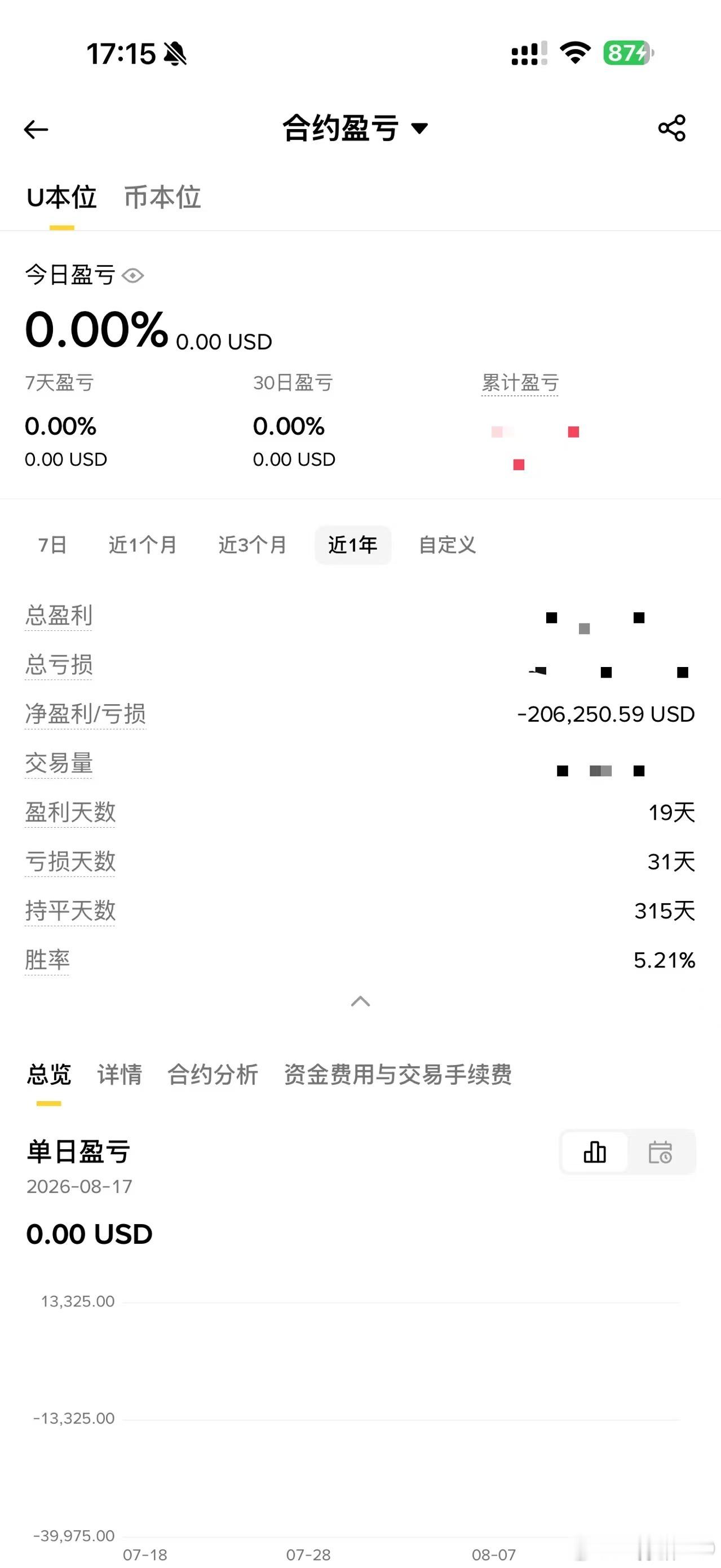等下和梨子酱他们吃饭想起统计一下今年亏了多少钱然后打开了币安一个小号不知道什么时
