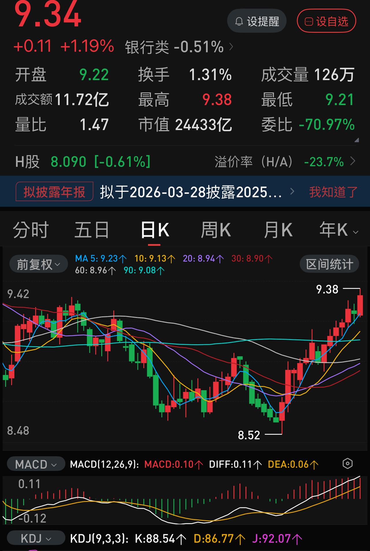 有人说，今天要不是八大金刚（工、农、建、中、中石油、中海油、中石化、中移动）护盘